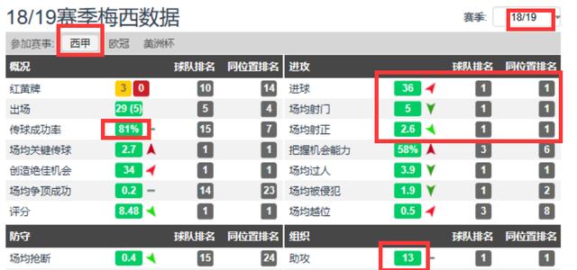 为什么是梅西最后一次世界杯(10年、12年、19年梅西都没拿欧冠，为啥还能拿金球奖？)