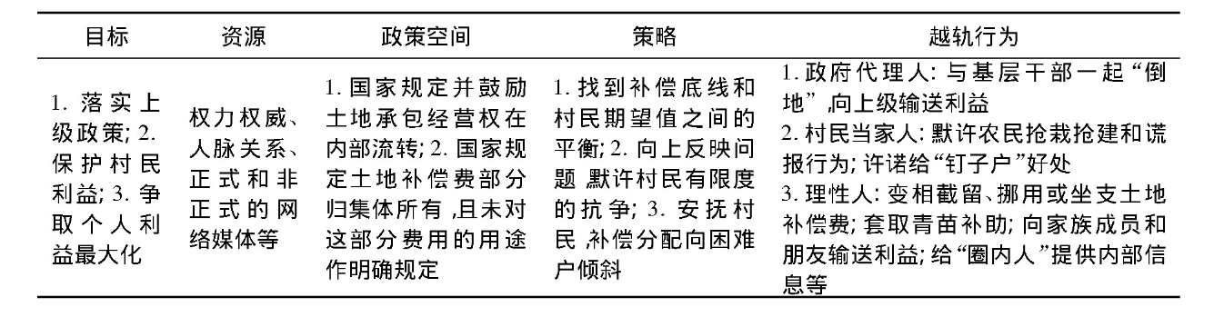 村干部的三重角色及政策思考—基于征地补偿的考察