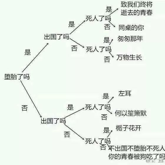 青春片又迷路了