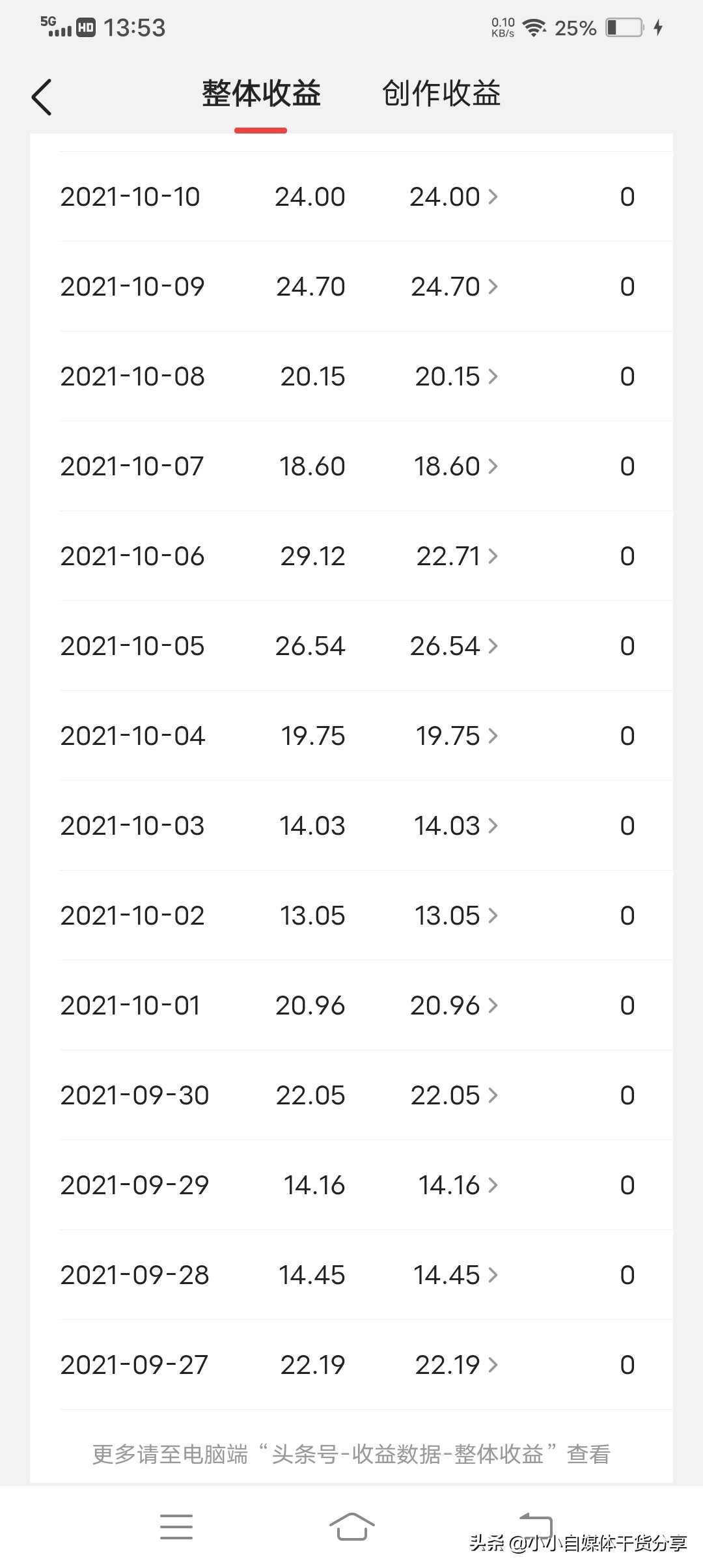 新号开始一个月有多少收益？月入过万和月入过千的区别在哪里？