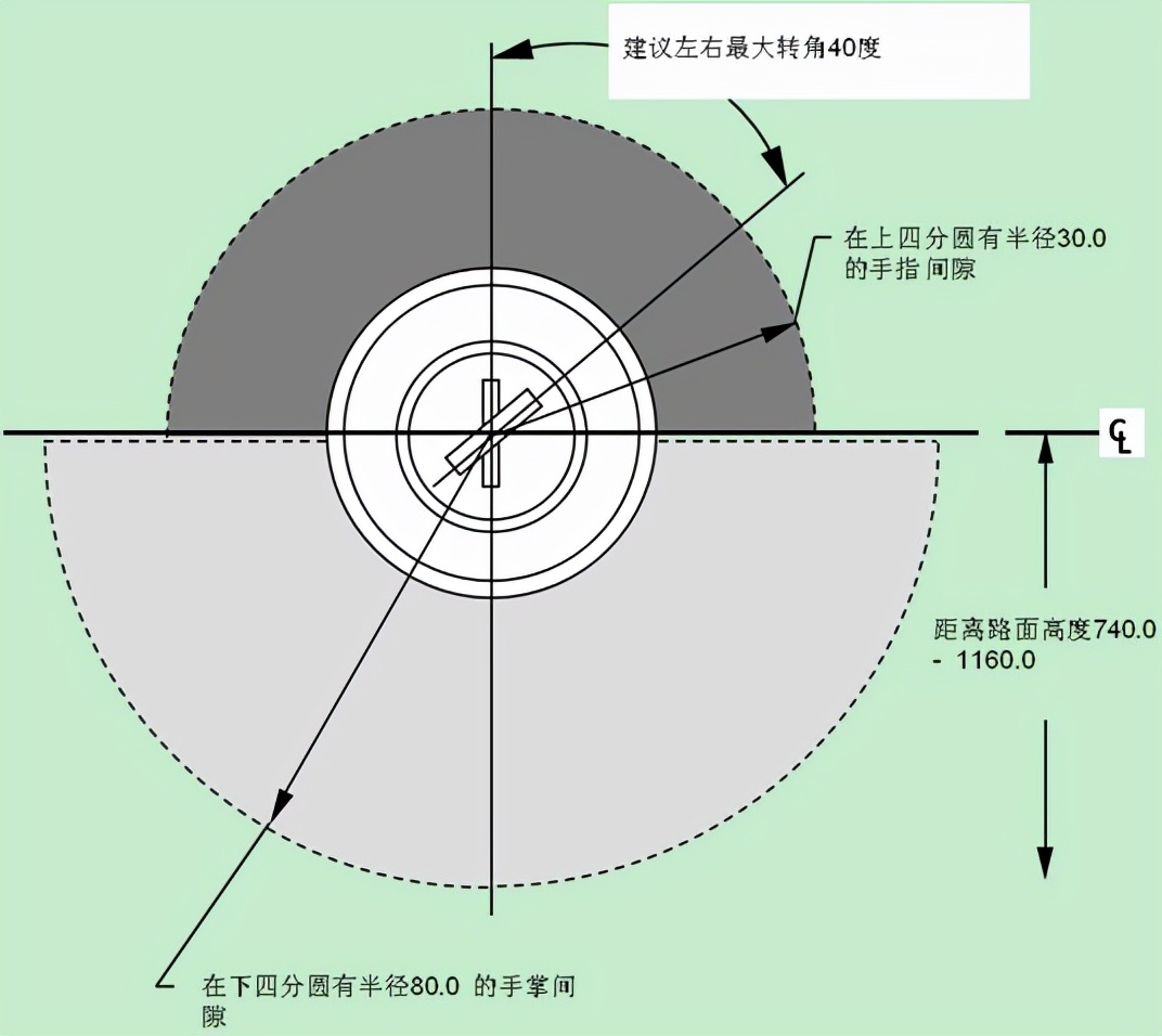 车门锁系统设计规范