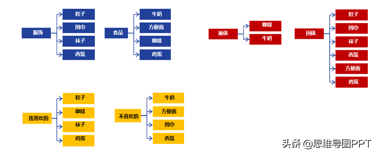 如何提高逻辑思维能力？55页PPT，分享一套实用的训练方法，转发