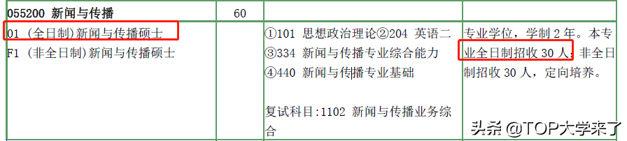 注意咯！第三所985顶尖名校不在此专业招收全日制硕士