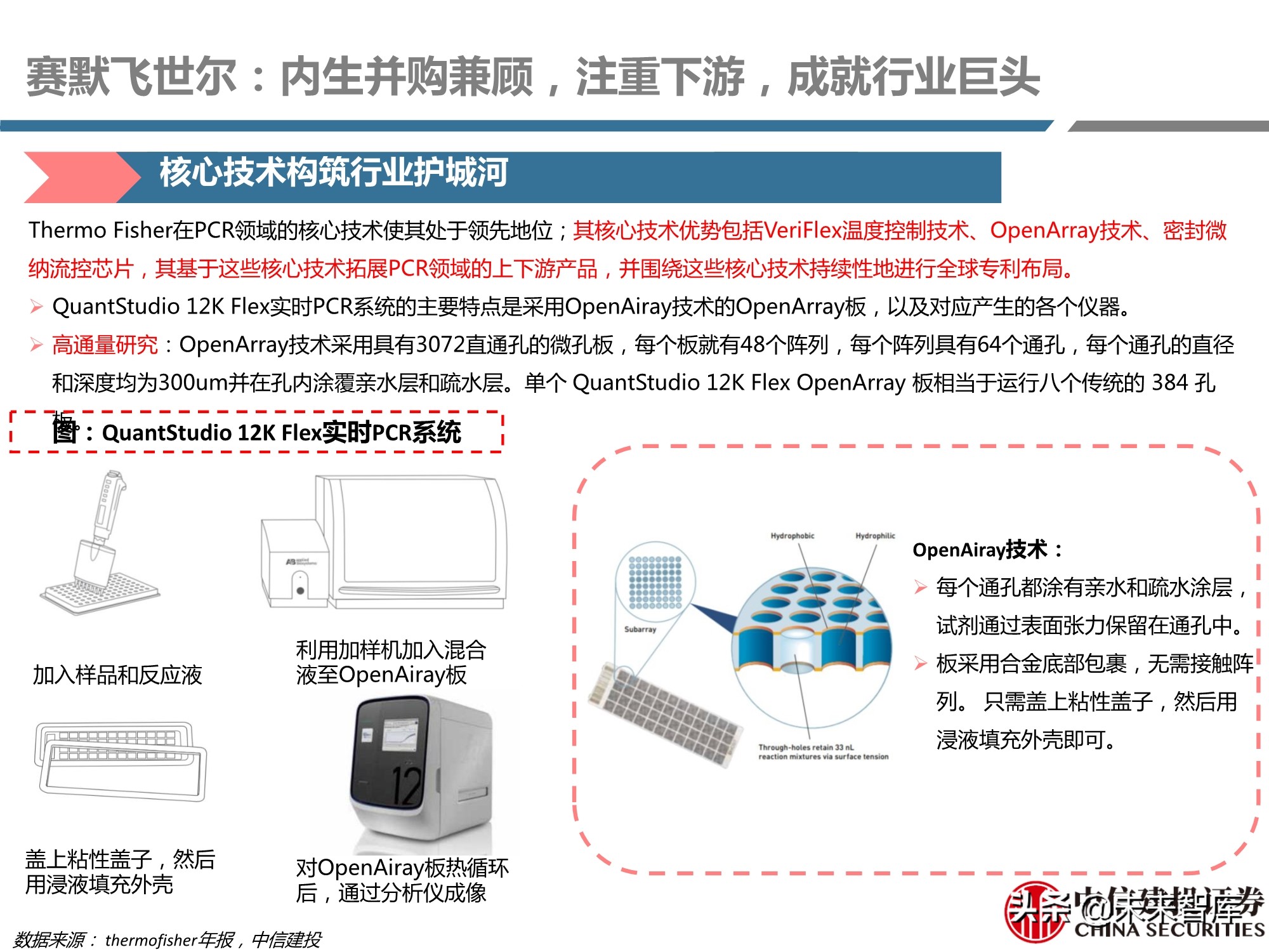 医药行业之科研试剂深度研究报告：迎接中国品牌崛起