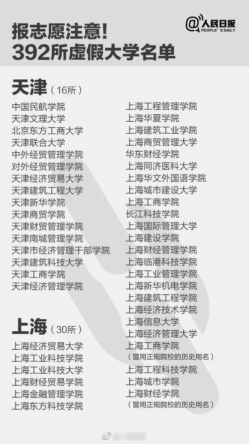 通告！青岛5所民校不合格、2所限期整改、1所终止办学！升学季小心这些陷阱…