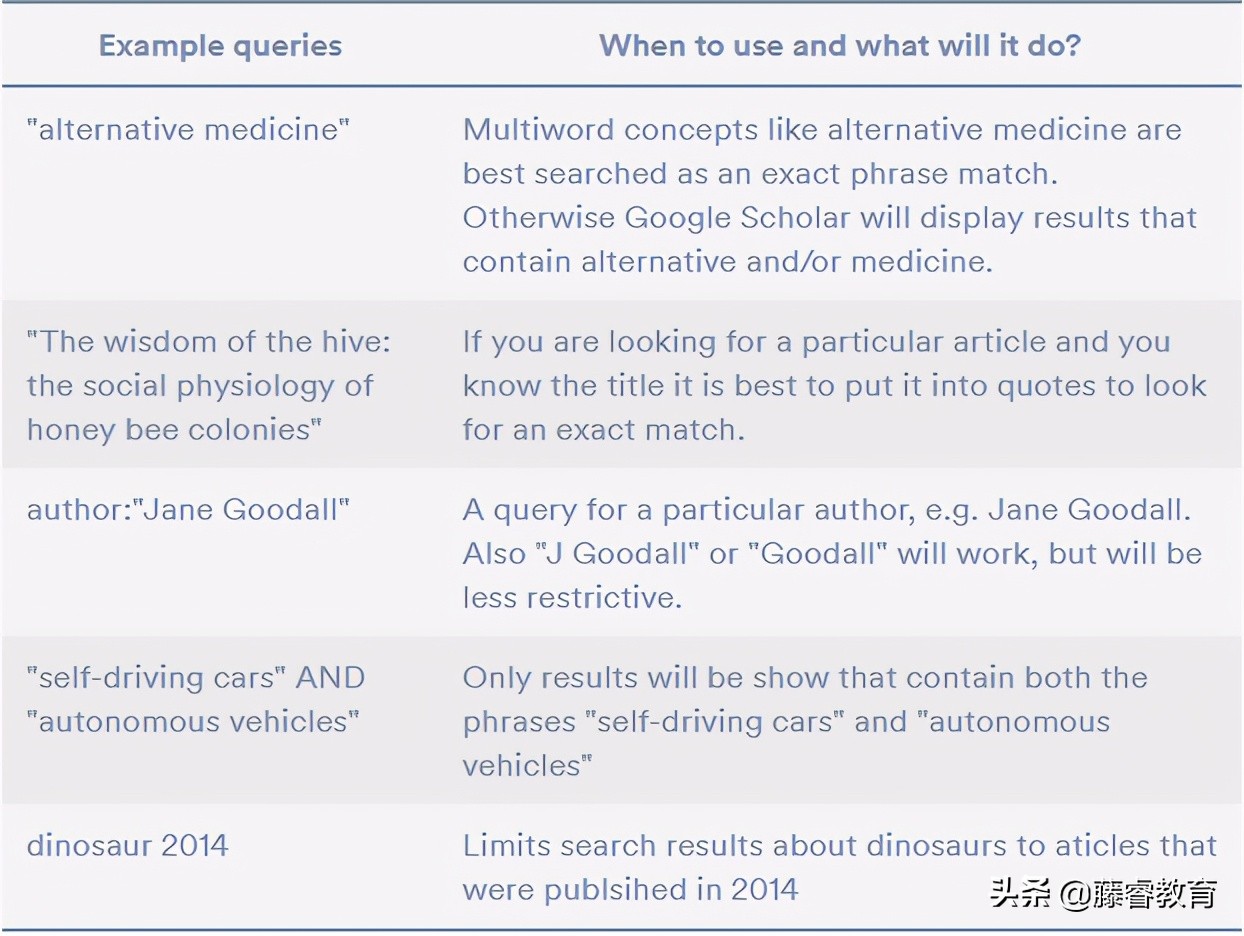 留学生学习指南：谷歌学术搜索引擎全面解析