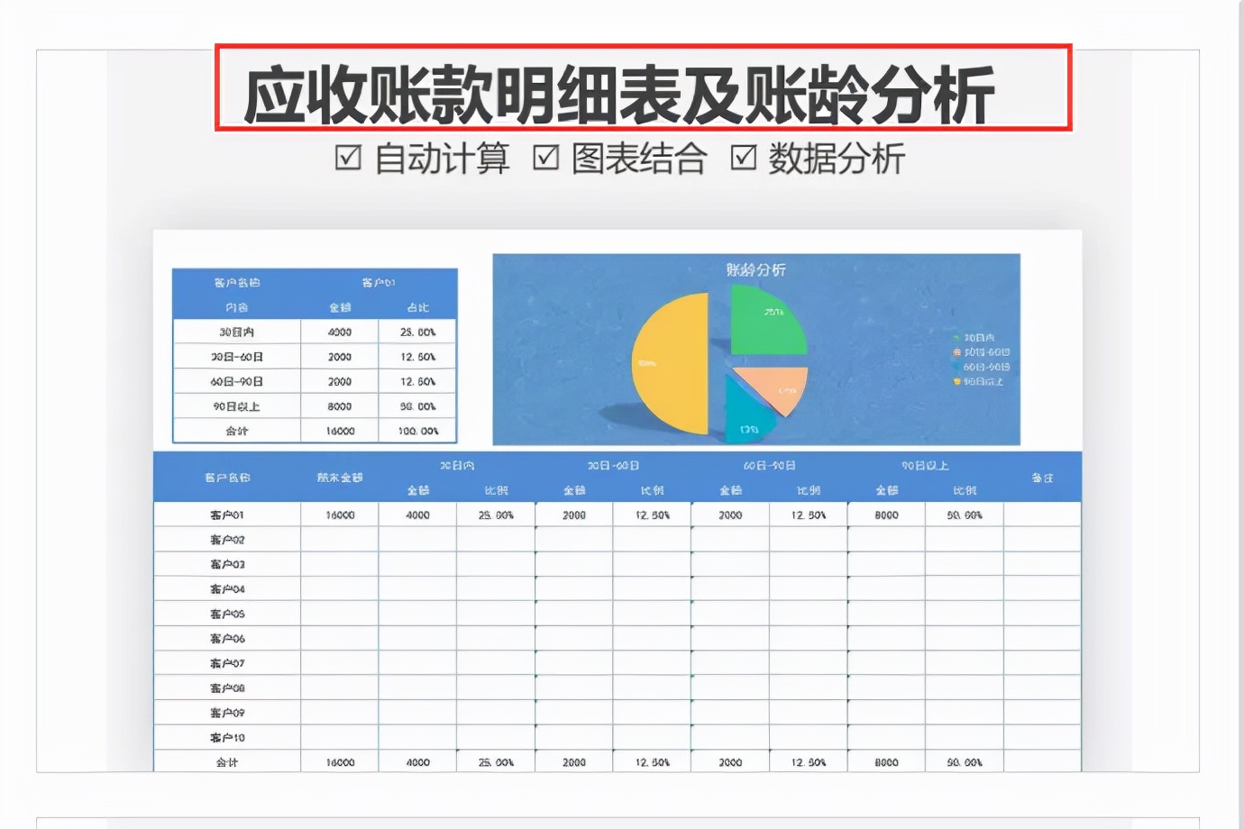 这才是老板想要的财务报表，图表结合，数据清晰明了可直接套用
