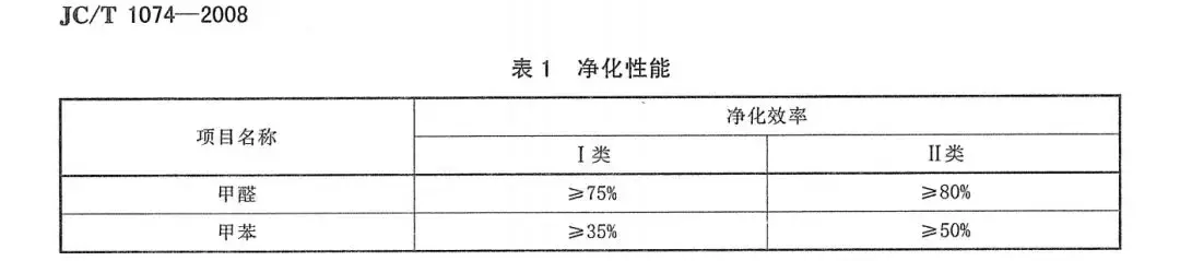 杭州魏老爸花2万多元测试7款乳胶漆,比较不错的是这2款!