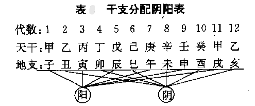 五行计算方法：天干地支基础理论与运算规则详解