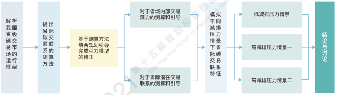 国土空间优化前沿与实务｜观点回顾