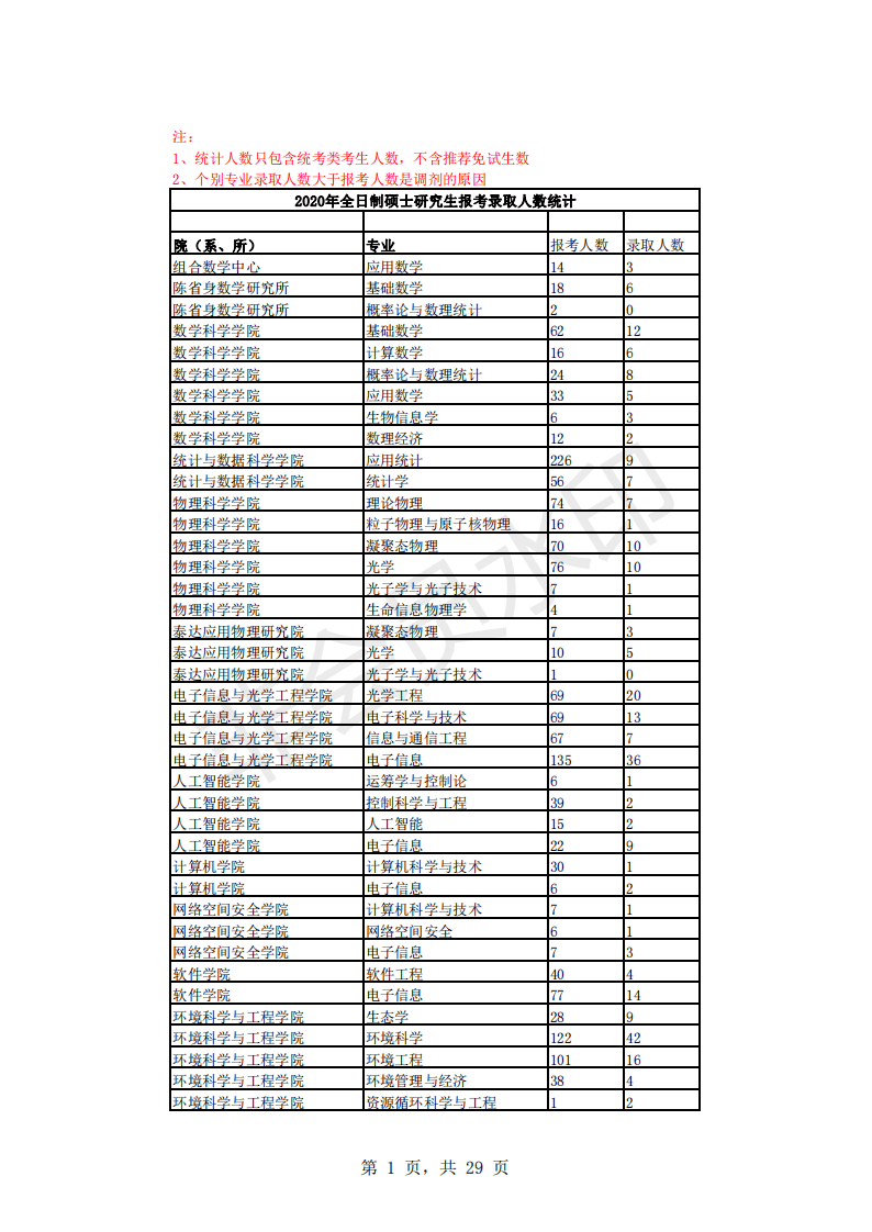 南开大学考研（南开大学15）