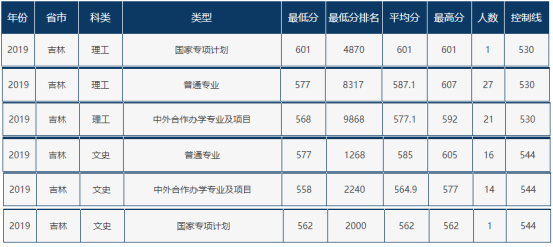速递！辽宁省2021年高考分数线刚刚公布