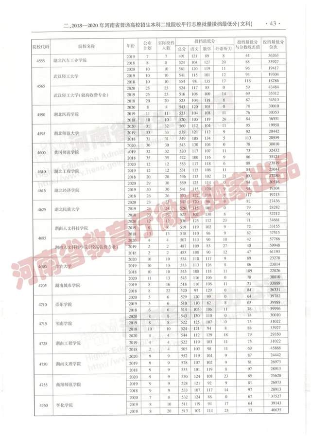 @报志愿必看！河南2018~2020各批高校投档线、位次对照表汇总