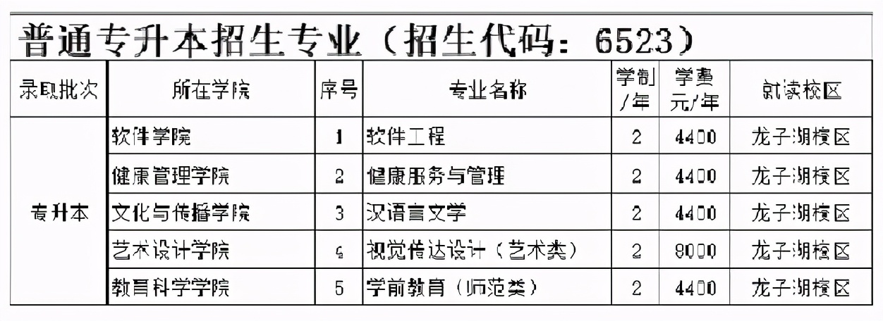 01 信陽農林學院02 商丘師範學院03 南陽師範學院04 許昌學院05 河南