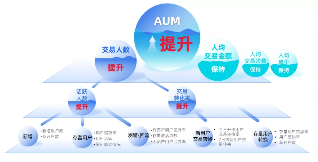 中电金信精品推荐 这是一篇给银行运营的忠实建议