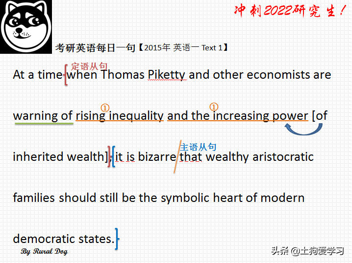 2015年考研英语，英语一 Text 1，长难句解析