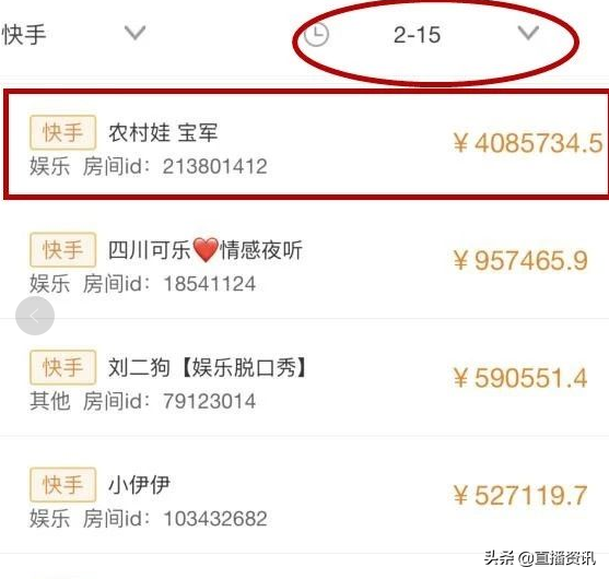 快手主播感慨网络没朋友，大主播日收入被曝出