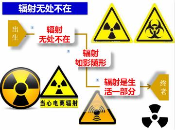 做了PET/CT身上带辐射？这个想法可能是科幻片看多了