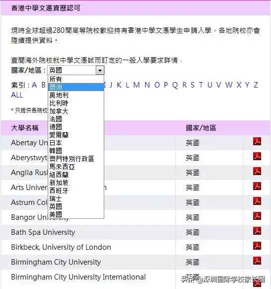 难上名校？内地生高考多少分才能被香港八大录取？