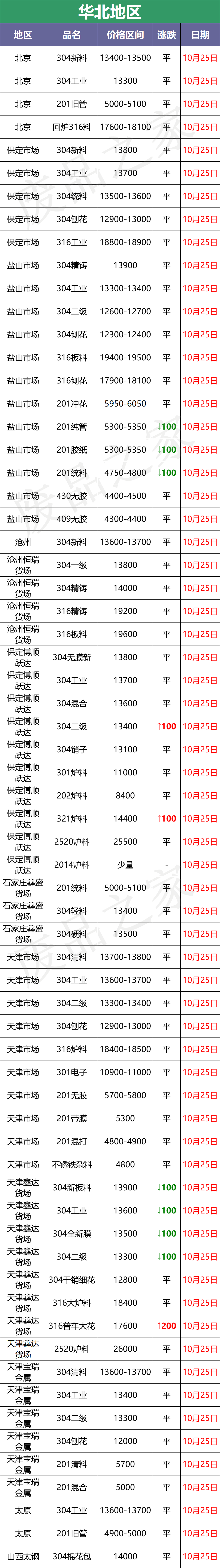 青山304热轧大板开盘涨400！现货热轧追涨，市价灵活，各取所需