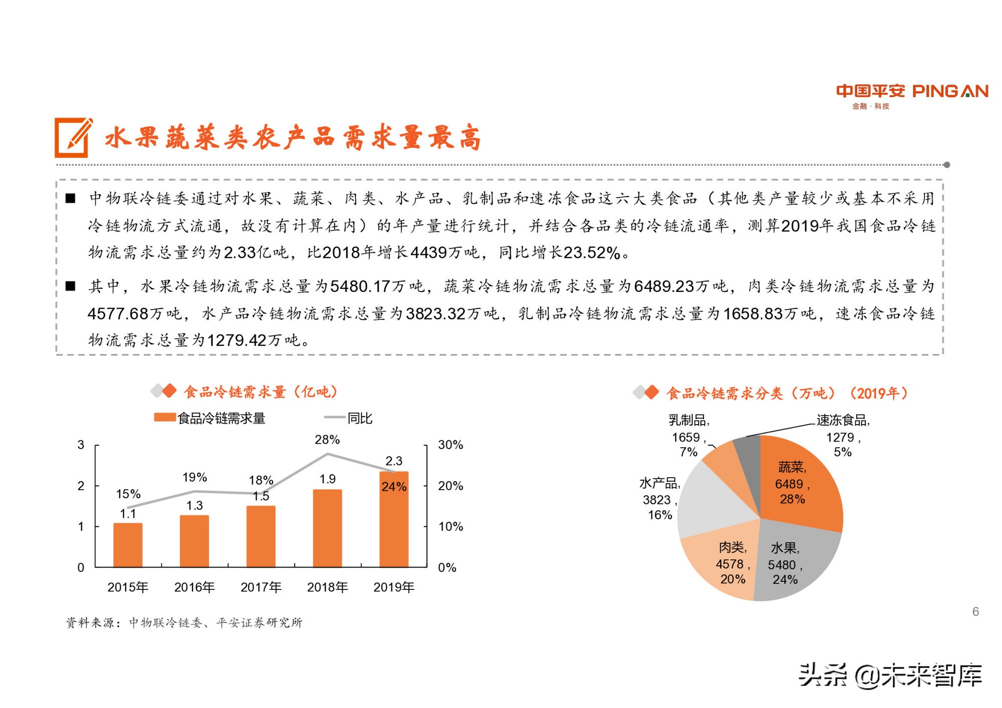 冷链物流行业研究：潜力巨大，生鲜电商是重要推手