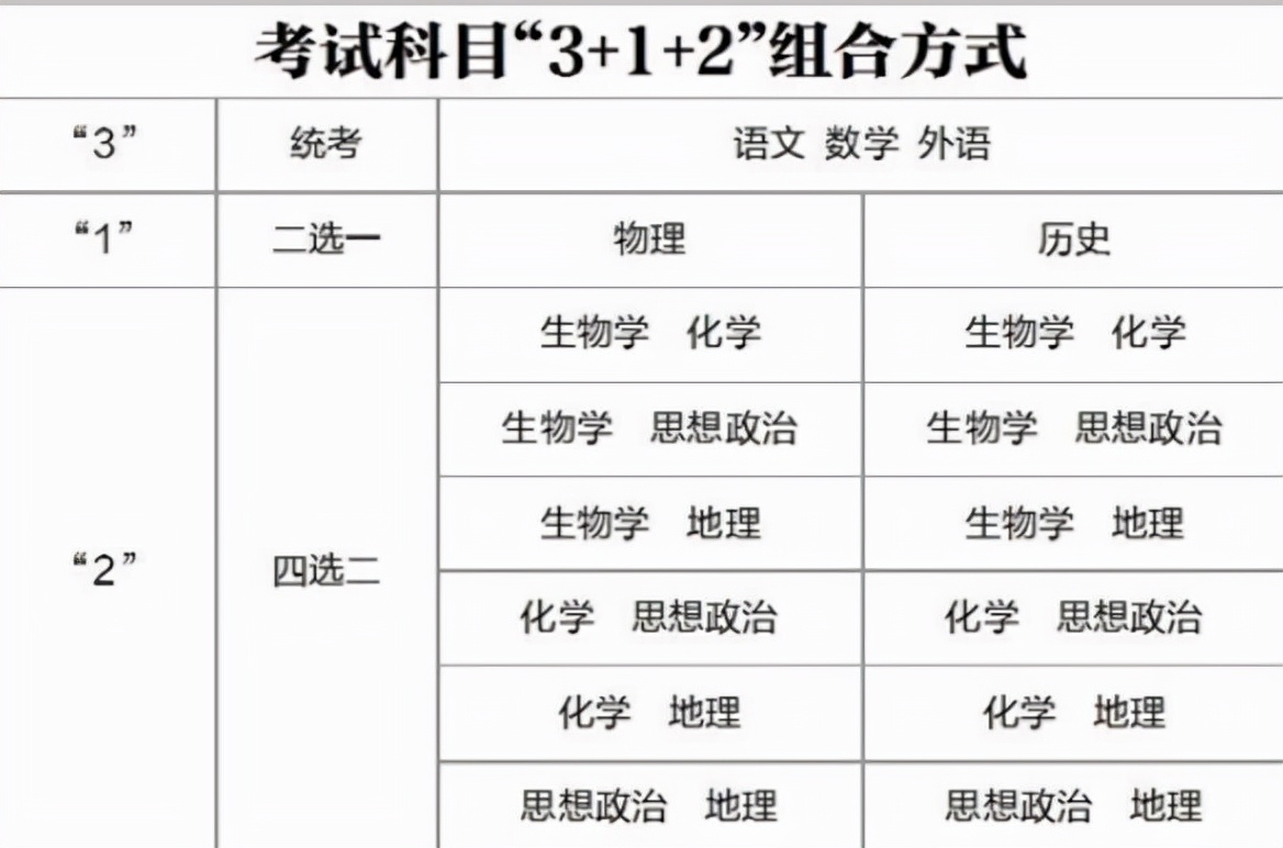 全国第四批新高考改革已实施！7省相继出台方案，预计2024年落地