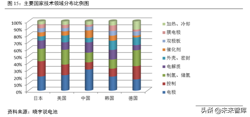 氢燃料电池汽车产业深度研究（61页）