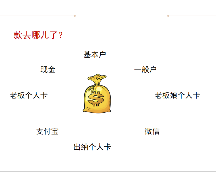 企业银行账户如何管理？你要这样才安全