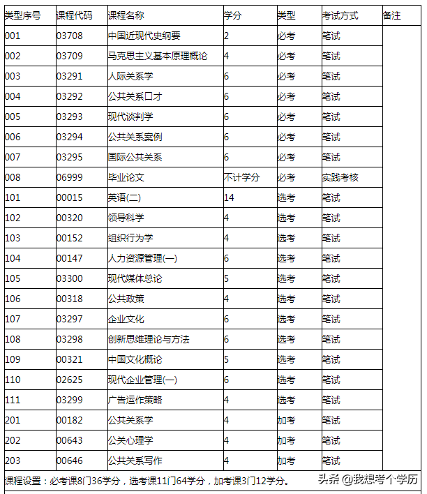 华南师范大学全日制自考本科招生简章