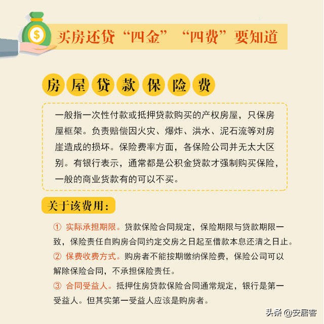 置业科普：买房贷款，“四金”“四费”你了解多少？
