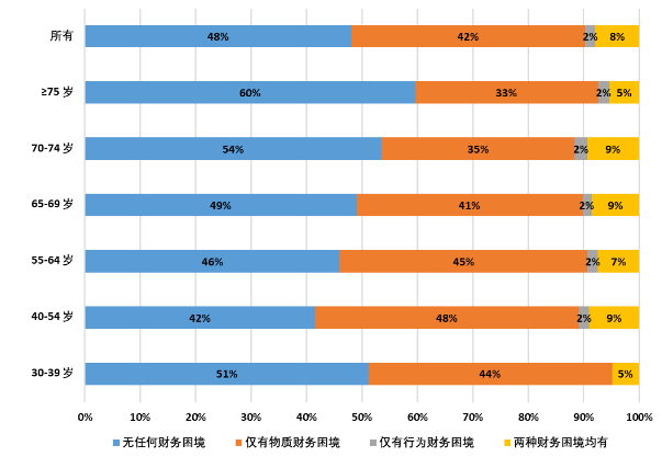 癌症账单调查：患者年人均总花费为15万元，治癌多少钱才够用？