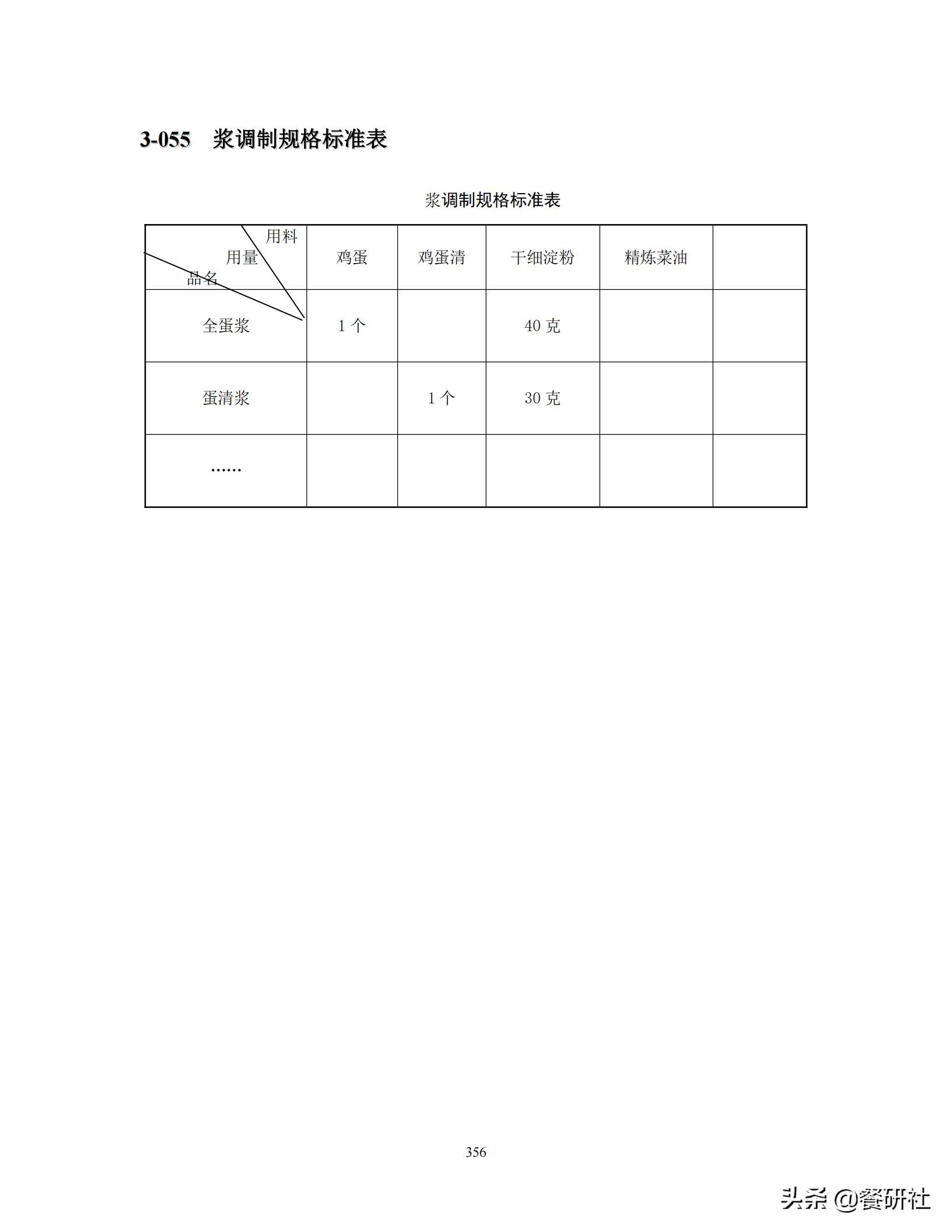 餐饮管理培训大典：200+操作流程/表单工具（462页文档）