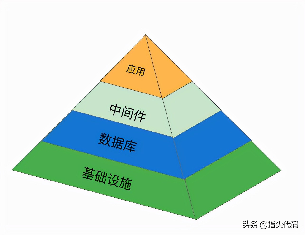 建设高并发系统的一些经验总结