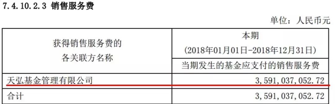 你在余额宝存10万块,每年就会被“吃掉”630块,这是怎么回事?