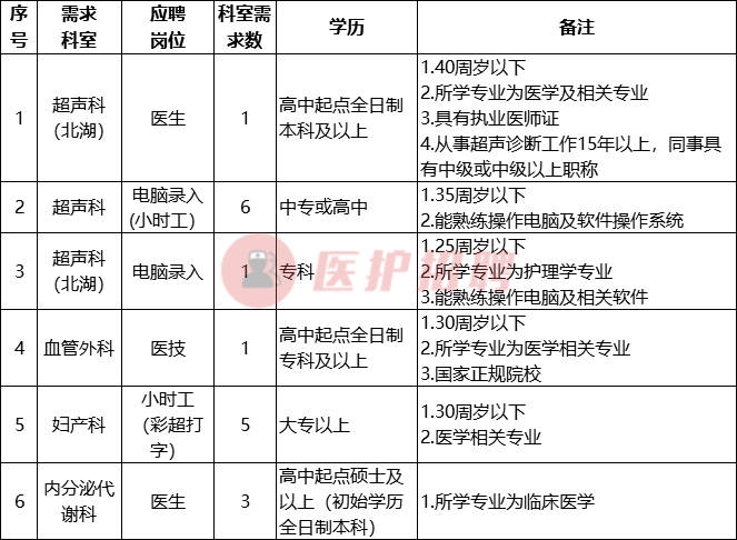 长春肿瘤医院招聘（吉林大学中日联谊医院）