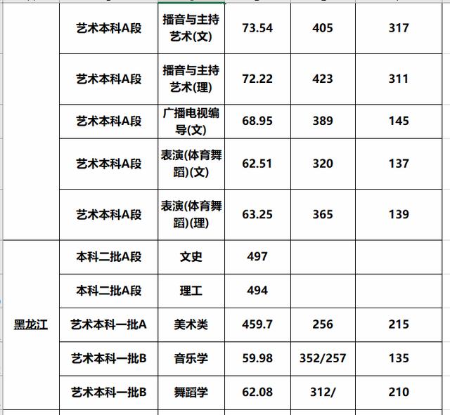 这3所“二本师范大学”报考难度较低，实力也不错，业内口碑挺好