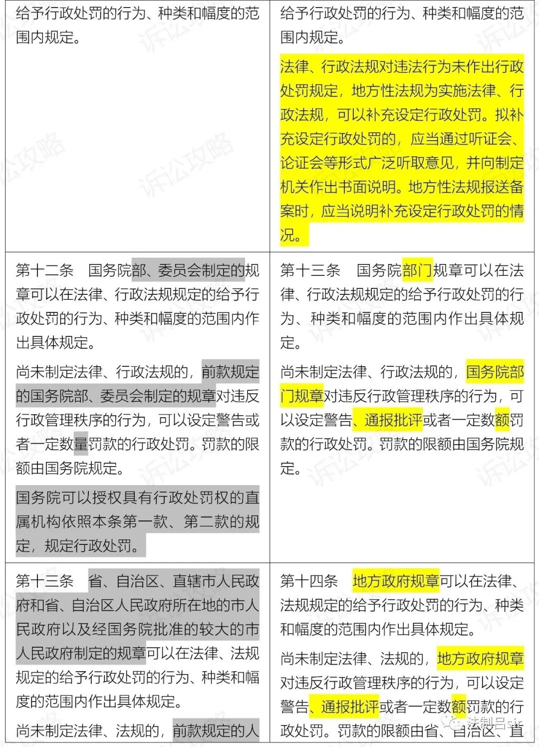 新《行政处罚法》2021.7.15起施行（附新旧对照表、全国人大解读）