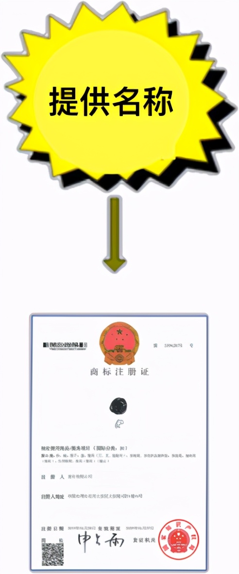 拉菲注册（你以为的商标）