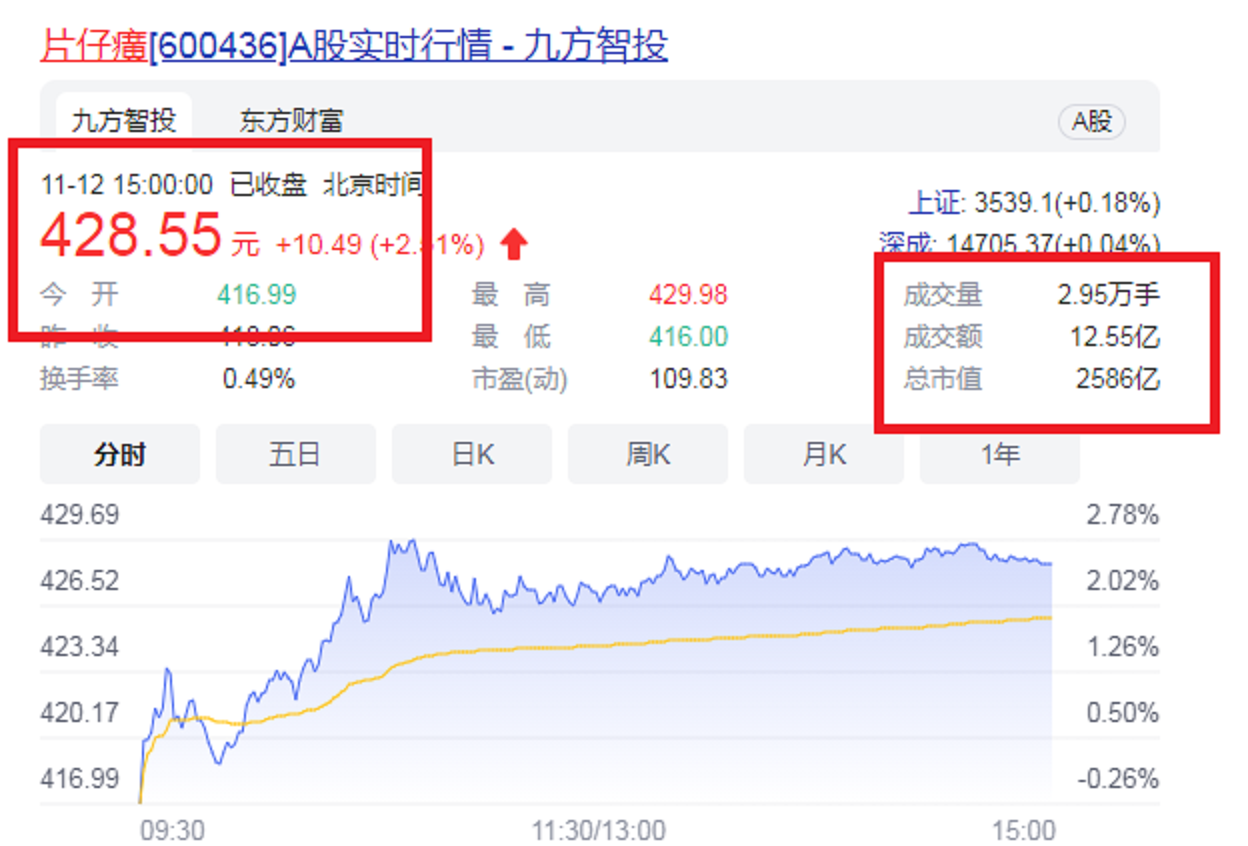 福建漳州最富有的10位大富翁：坐拥807亿元财富，年龄最小仅34岁