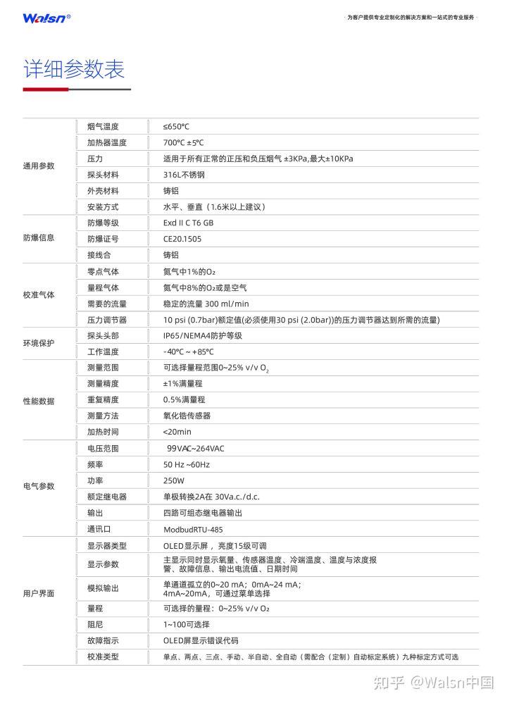 Walsn氧分析儀系列再升級，為客戶提供更多選擇