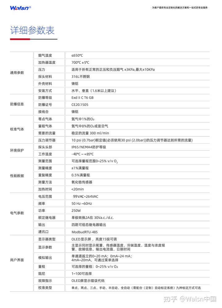 Walsn氧分析仪系列再升级，为客户提供更多选择