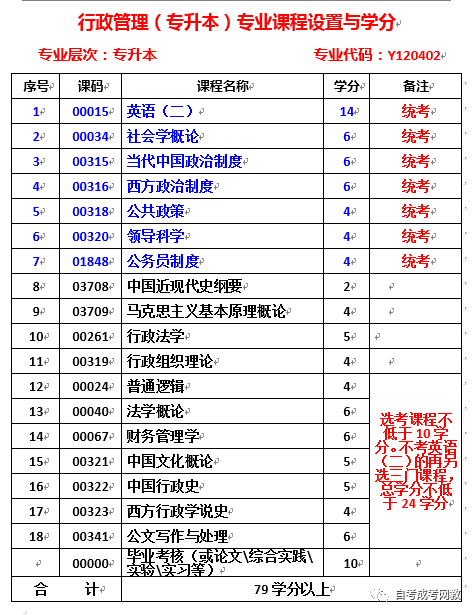 2021年电子科技大学高教自考招生简章