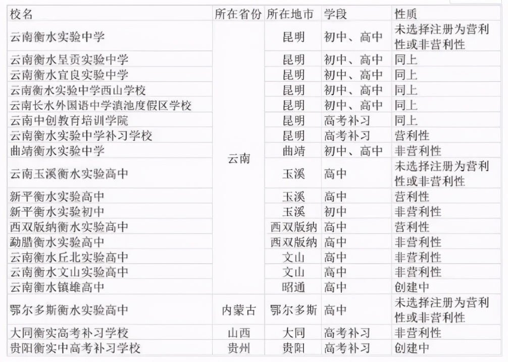 衡水中学竟然上市了？