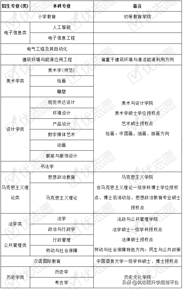 河北师范大学2020年招生政策详细解读来了！附专业盘点，收藏备用