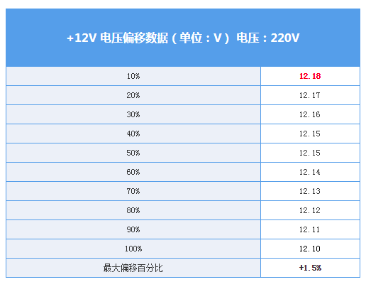 爱国者ES650评测：厉害了 金牌全模组居然还有上门服务