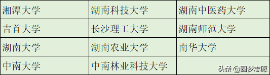 本科学历不值钱？这366所可以直接保研的大学，值得了解