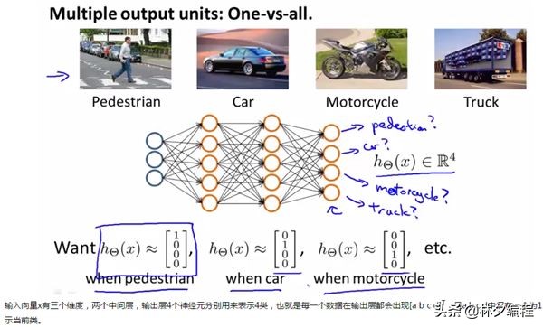 「Python人工智能」 一.神经网络入门及theano基础代码讲解