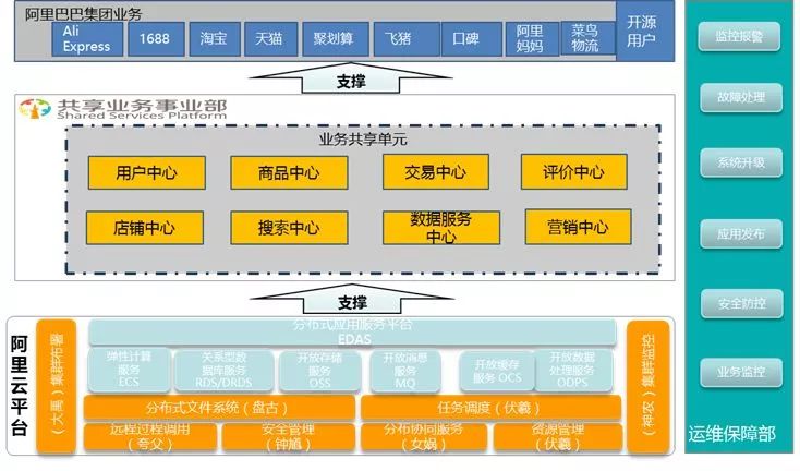 12张企业数据中台架构图，用最通俗的话彻底解释清楚