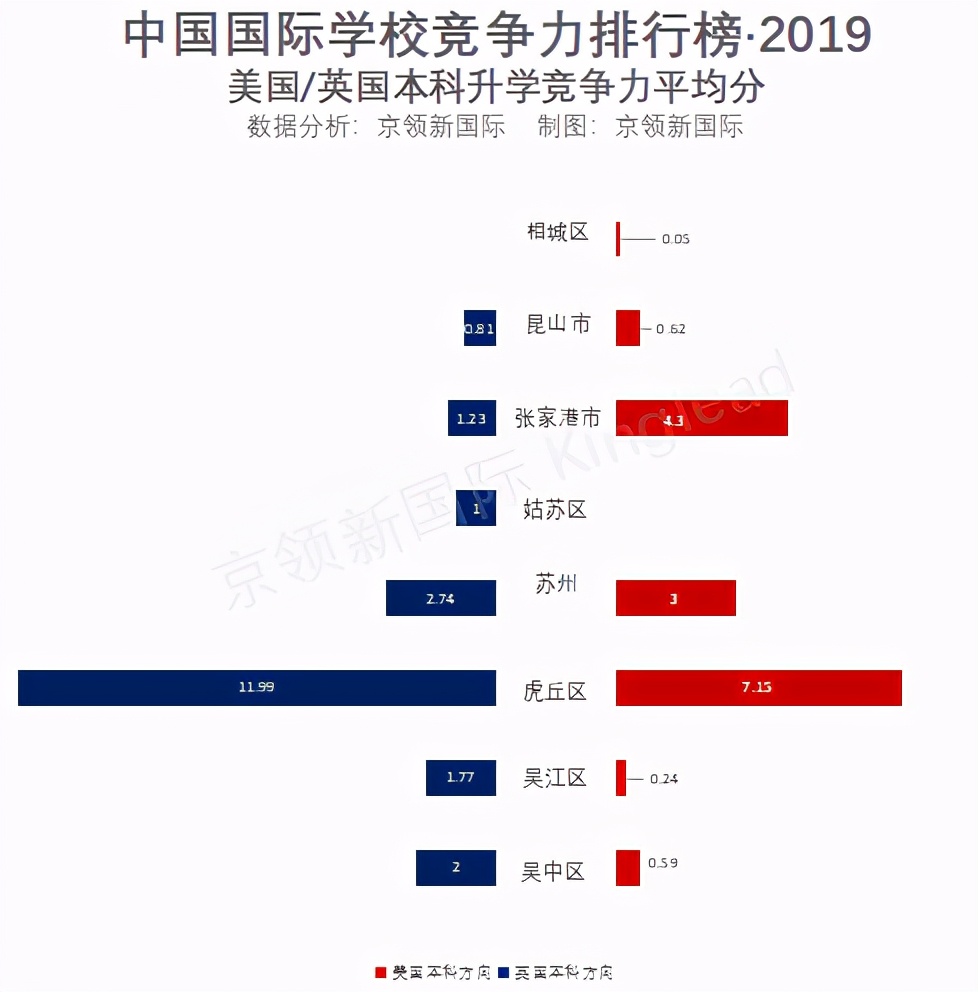 2019国际学校苏州区排名——北美国际学校列榜前三，不容小觑