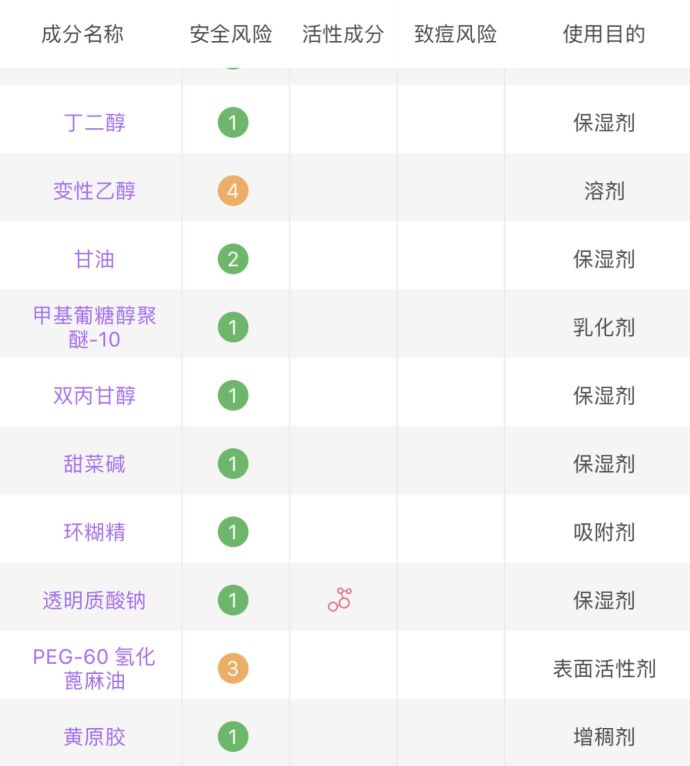 盘点亚洲最大化妆品集团——资生堂